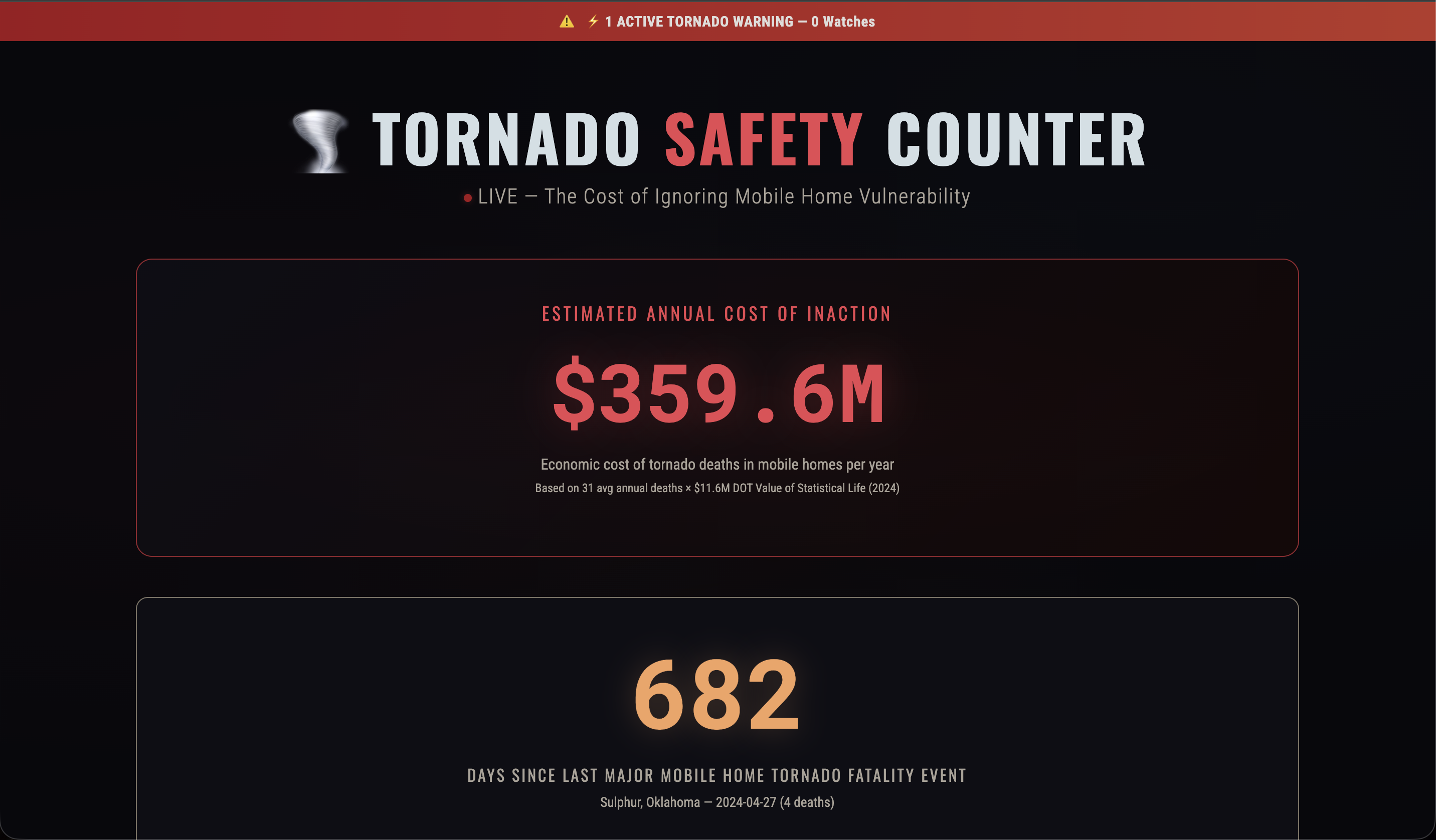 Tornado Safety